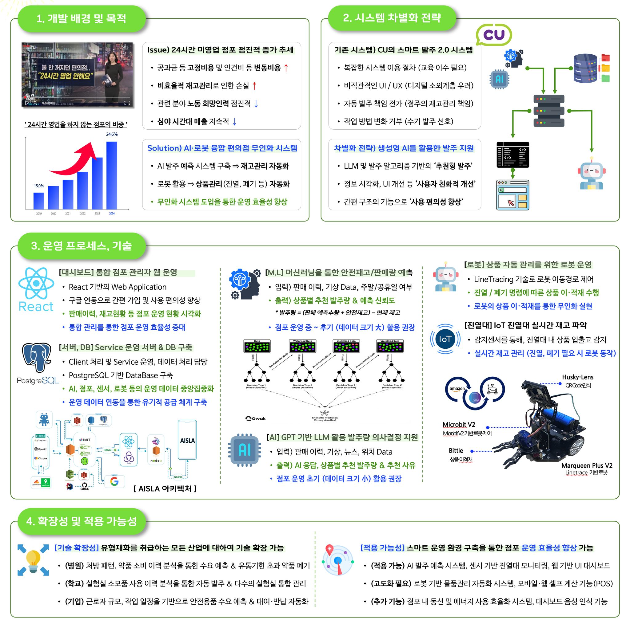 AI·로봇 기반 무인 편의점 프로젝트
